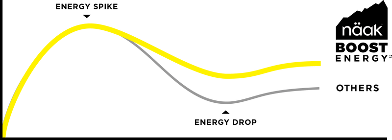 FORMULE SOUTENUE PAR LA SCIENCE