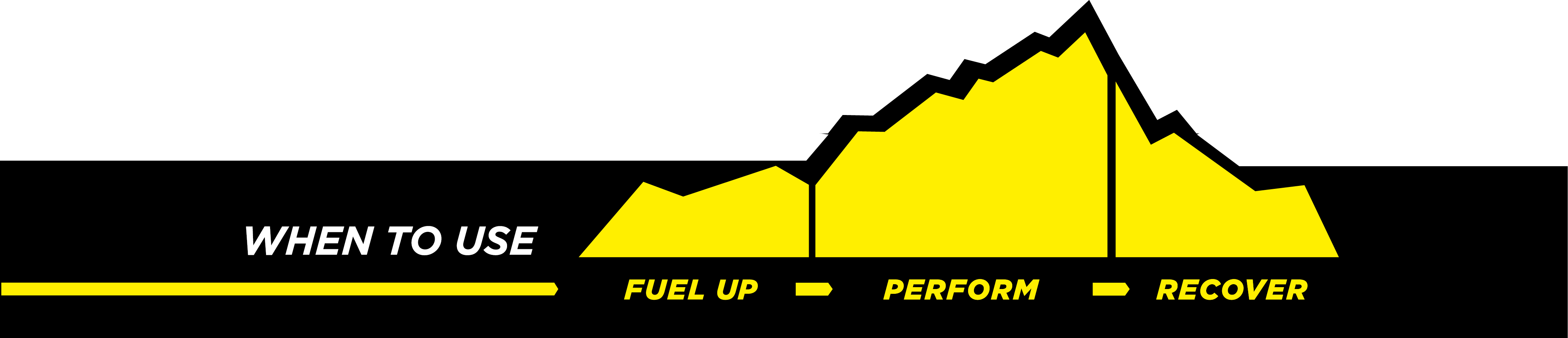 When to use graph