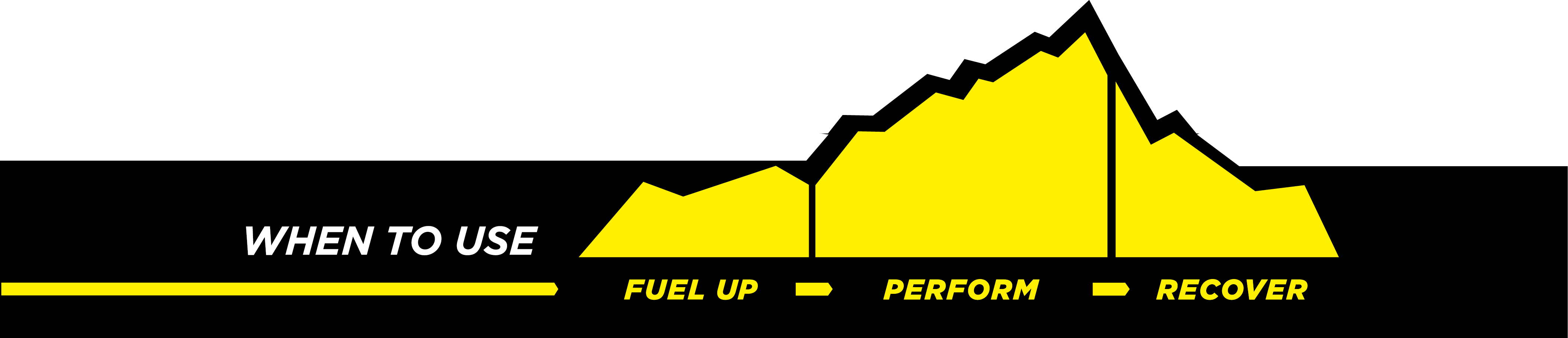 When to use graph