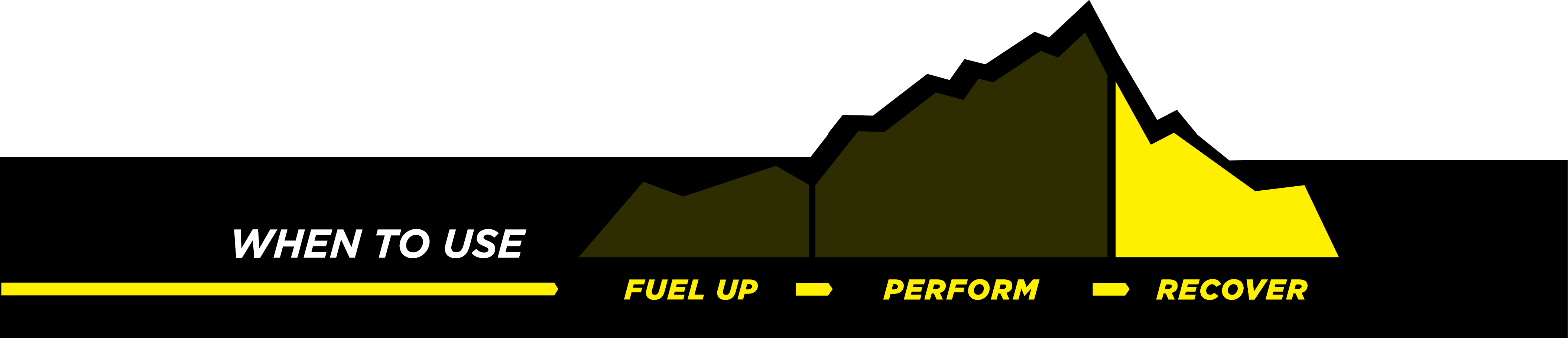 When to use graph